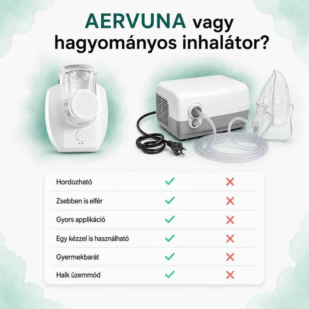 Hordozható Inhalátor